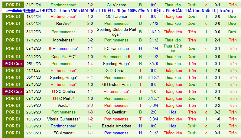 Nhận định, soi kèo Boavista vs Portimonense, 22h30 ngày 28/1 - Ảnh 2