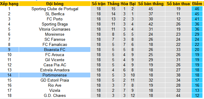 Nhận định, soi kèo Boavista vs Portimonense, 22h30 ngày 28/1 - Ảnh 4