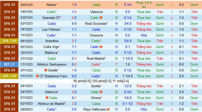 Nhận định, soi kèo Cadiz vs Athletic Bilbao, 22h15 ngày 28/1 - Ảnh 1