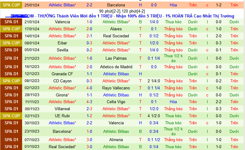 Nhận định, soi kèo Cadiz vs Athletic Bilbao, 22h15 ngày 28/1 - Ảnh 2