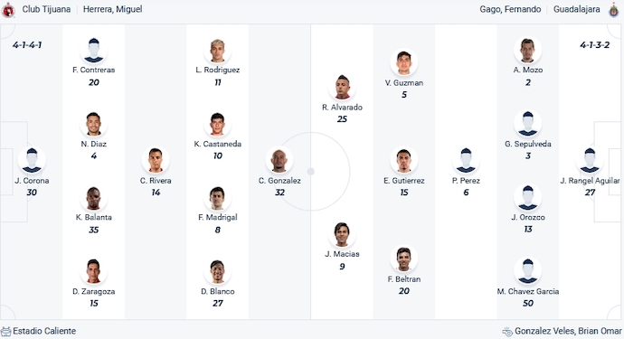 Nhận định, soi kèo Club Tijuana vs Chivas Guadalajara, 10h00 ngày 27/1 - Ảnh 4