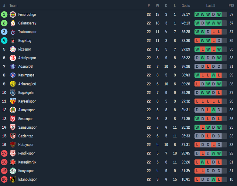 Nhận định, soi kèo Fatih Karagumruk vs Rizespor, 20h00 ngày 28/1 - Ảnh 4