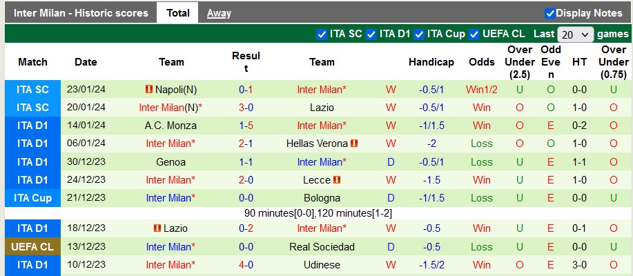Nhận định, soi kèo Fiorentina vs Inter Milan, 2h00 ngày 29/1 - Ảnh 2