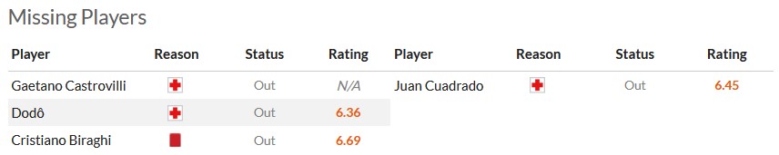 Nhận định, soi kèo Fiorentina vs Inter Milan, 2h00 ngày 29/1 - Ảnh 5