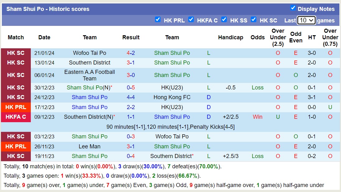 Nhận định, soi kèo Hong Kong FC vs Sham Shui Po, 15h30 ngày 28/1 - Ảnh 2