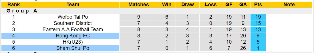 Nhận định, soi kèo Hong Kong FC vs Sham Shui Po, 15h30 ngày 28/1 - Ảnh 4