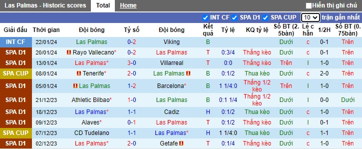 Nhận định, soi kèo Las Palmas vs Real Madrid, 22h15 ngày 27/1 - Ảnh 1