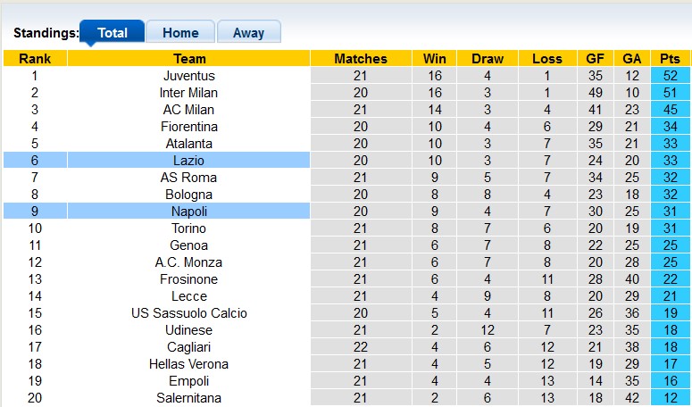 Nhận định, soi kèo Lazio vs Napoli, 0h00 ngày 29/1 - Ảnh 4