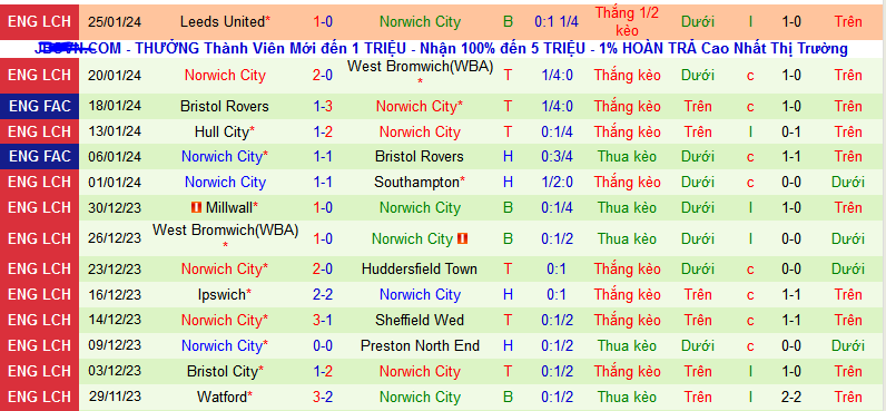 Nhận định, soi kèo Liverpool vs Norwich City, 21h30 ngày 28/1 - Ảnh 2