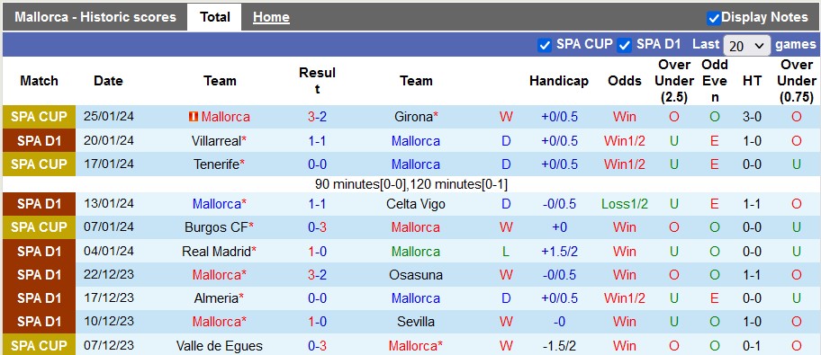 Nhận định, soi kèo Mallorca vs Betis, 3h00 ngày 28/1 - Ảnh 1