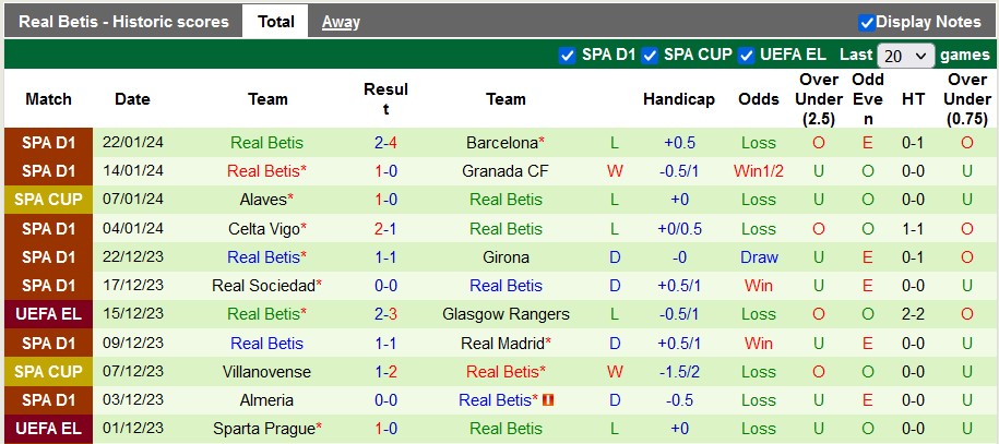 Nhận định, soi kèo Mallorca vs Betis, 3h00 ngày 28/1 - Ảnh 2