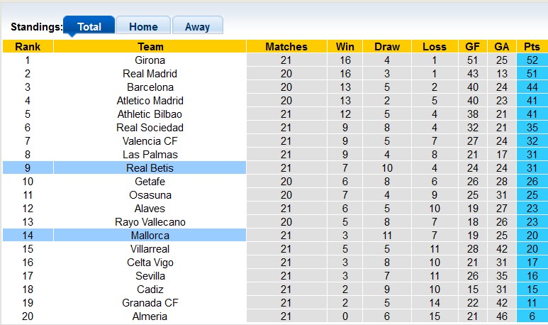 Nhận định, soi kèo Mallorca vs Betis, 3h00 ngày 28/1 - Ảnh 4