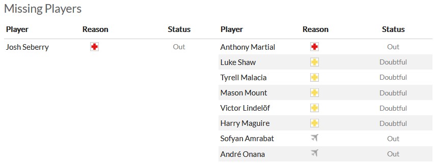 Nhận định, soi kèo Newport County vs MU, 23h30 ngày 28/1 - Ảnh 3