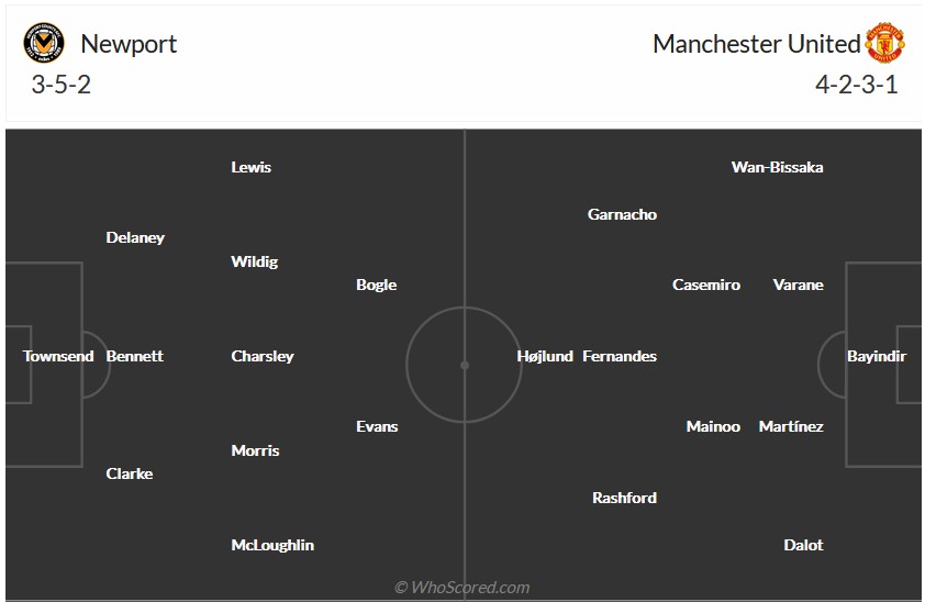 Nhận định, soi kèo Newport County vs MU, 23h30 ngày 28/1 - Ảnh 4