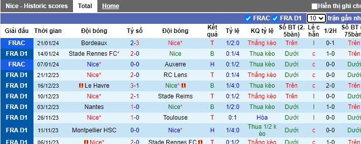 Nhận định, soi kèo Nice vs Metz, 23h00 ngày 27/1 - Ảnh 1