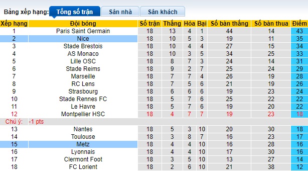 Nhận định, soi kèo Nice vs Metz, 23h00 ngày 27/1 - Ảnh 4