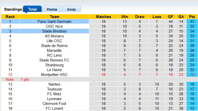 Nhận định, soi kèo PSG vs Brest, 2h45 ngày 29/1 - Ảnh 4