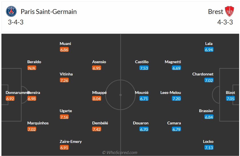 Nhận định, soi kèo PSG vs Brest, 2h45 ngày 29/1 - Ảnh 5