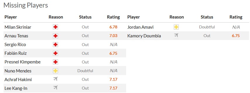 Nhận định, soi kèo PSG vs Brest, 2h45 ngày 29/1 - Ảnh 6