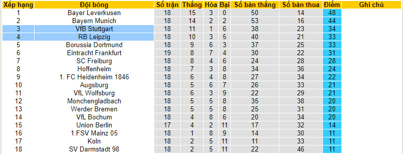 Nhận định, soi kèo Stuttgart vs RB Leipzig, 21h30 ngày 27/01 - Ảnh 4