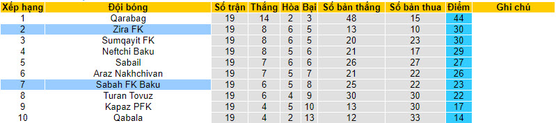 Nhận định, soi kèo Zira FK vs Sabah FK Baku, 20h30 ngày 27/01 - Ảnh 4