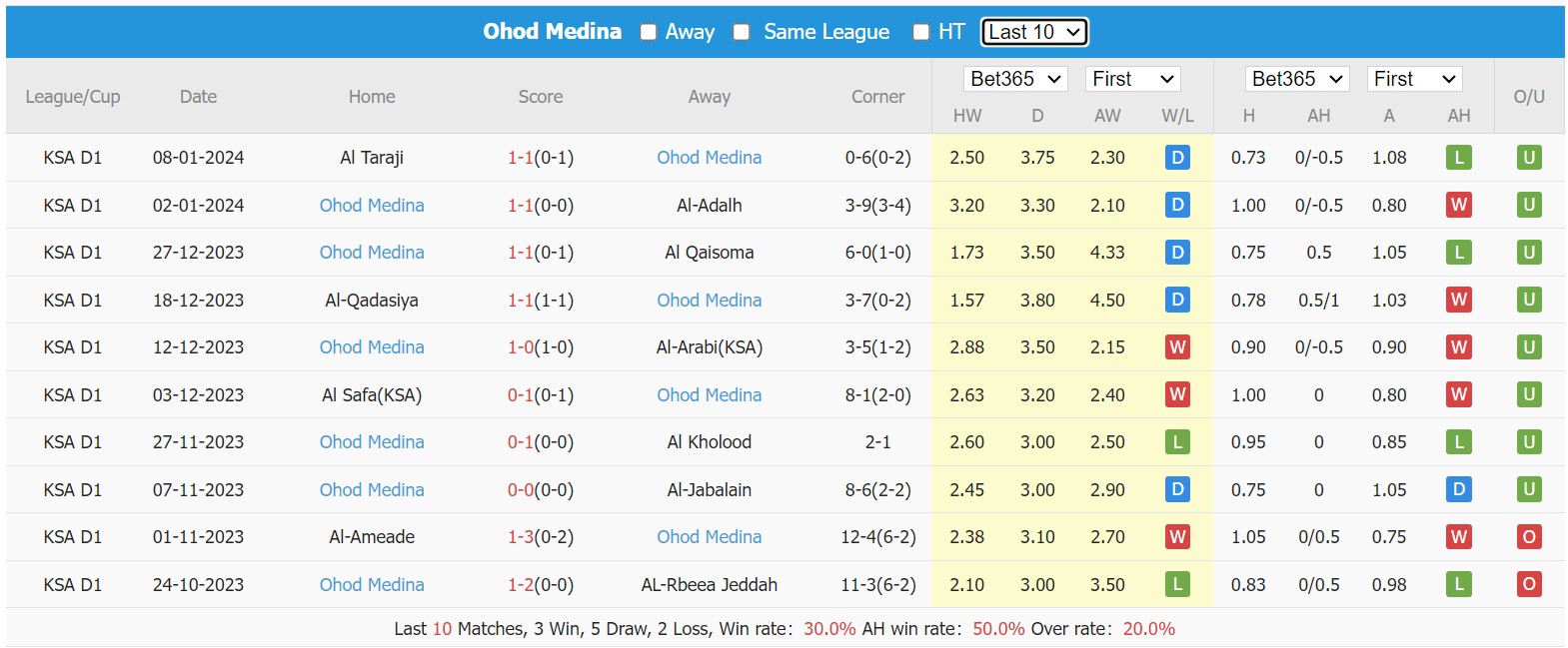 Nhận định, soi kèo Al-Faisaly Harmah vs Ohod Medina, 19h40 ngày 29/1 - Ảnh 2