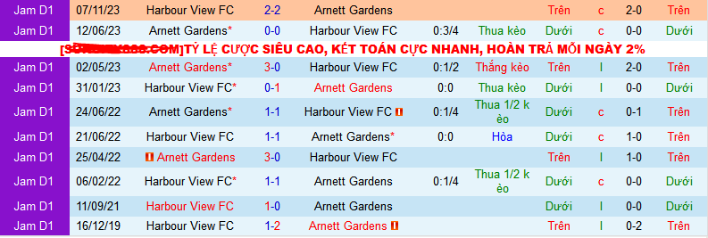 Nhận định, soi kèo Arnett Gardens vs Harbour View, 07h30 ngày 30/1 - Ảnh 3