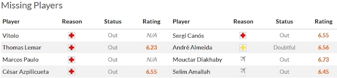 Nhận định, soi kèo Atletico Madrid vs Valencia, 3h00 ngày 29/1 - Ảnh 4