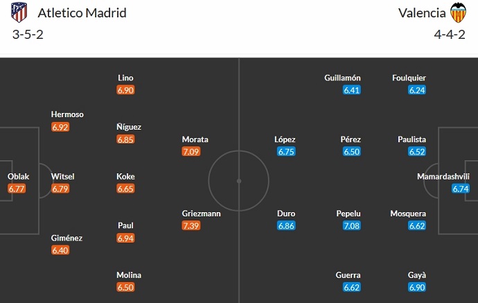 Nhận định, soi kèo Atletico Madrid vs Valencia, 3h00 ngày 29/1 - Ảnh 5