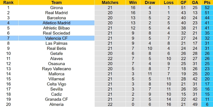 Nhận định, soi kèo Atletico Madrid vs Valencia, 3h00 ngày 29/1 - Ảnh 6