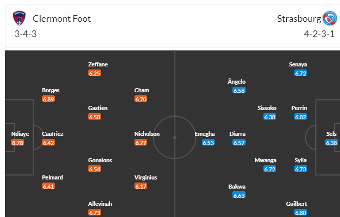 Nhận định, soi kèo Clermont Foot vs Strasbourg, 21h00 ngày 28/01 - Ảnh 5