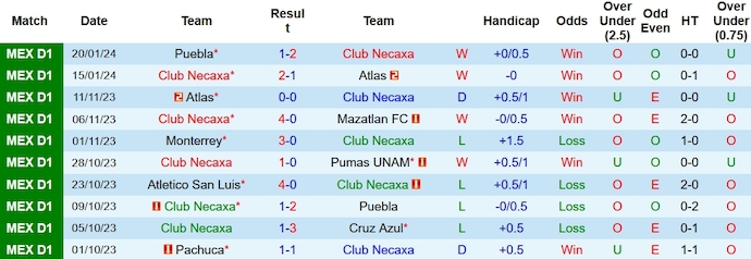 Nhận định, soi kèo Club Necaxa vs Club America, 10h05 ngày 28/1 - Ảnh 1