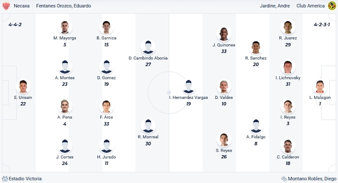 Nhận định, soi kèo Club Necaxa vs Club America, 10h05 ngày 28/1 - Ảnh 4