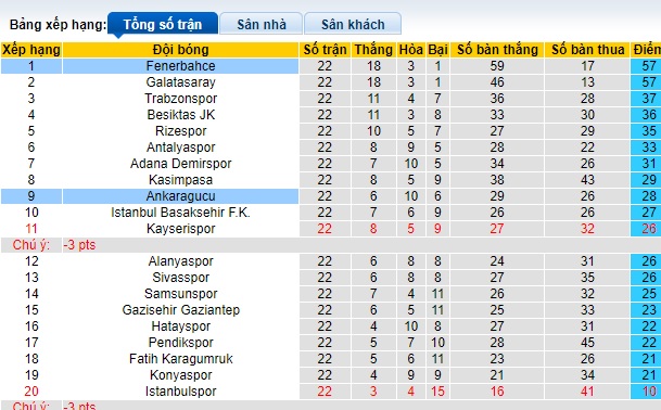 Nhận định, soi kèo Fenerbahce vs Ankaragucu, 23h00 ngày 28/1 - Ảnh 4