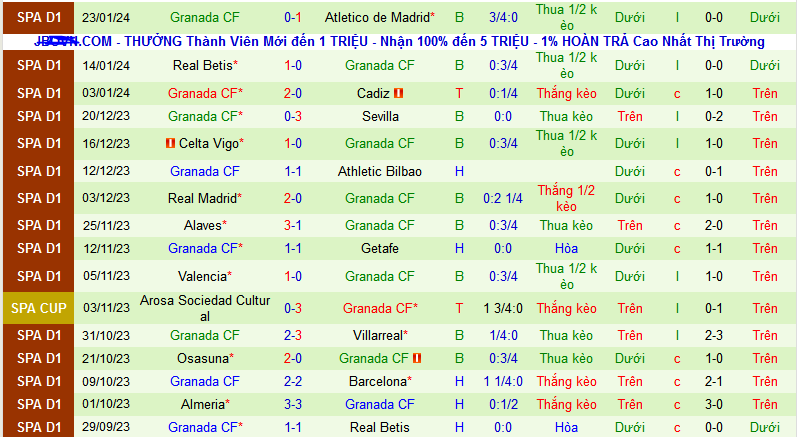 Nhận định, soi kèo Getafe vs Granada CF, 03h00 ngày 30/1 - Ảnh 2