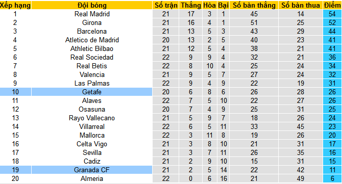 Nhận định, soi kèo Getafe vs Granada CF, 03h00 ngày 30/1 - Ảnh 4