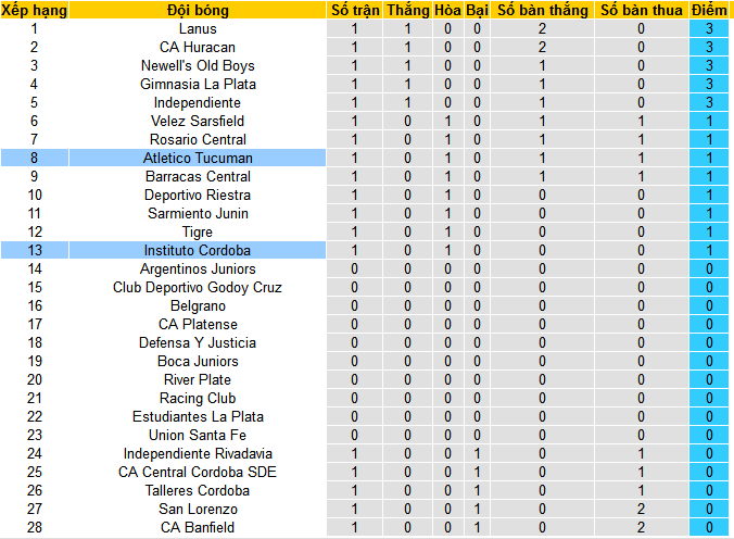 Nhận định, soi kèo Instituto Cordoba vs Atletico Tucuman, 07h00 ngày 30/1 - Ảnh 4