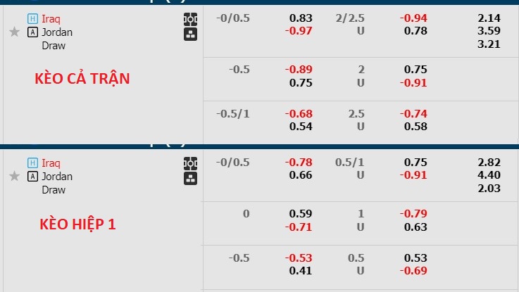 Nhận định, soi kèo Iraq vs Jordan, 18h30 ngày 29/1 - Ảnh 4
