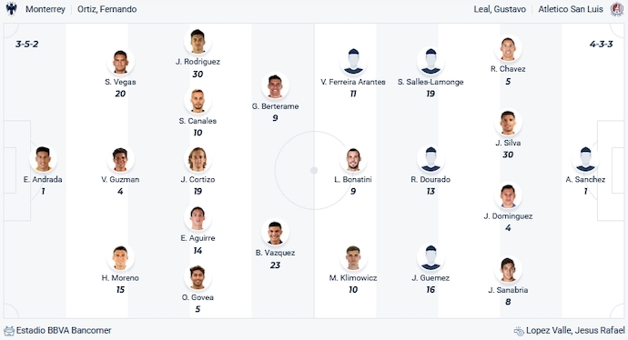 Nhận định, soi kèo Monterrey vs Atletico San Luis, 8h00 ngày 28/1 - Ảnh 4