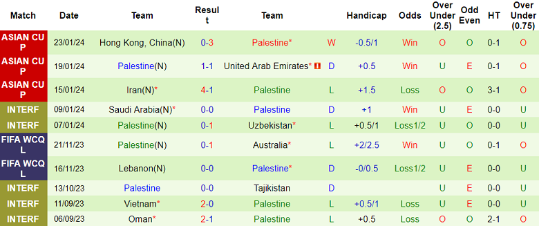 Nhận định, soi kèo Qatar vs Palestine, 23h00 ngày 29/1 - Ảnh 2