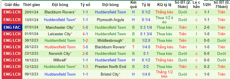 Nhận định, soi kèo Queens Park Rangers vs Huddersfield, 20h30 ngày 28/01 - Ảnh 2