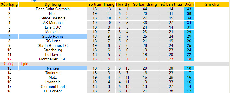 Nhận định, soi kèo Reims vs Nantes, 21h00 ngày 28/01 - Ảnh 4