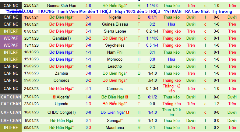 Nhận định, soi kèo Senegal vs Bờ Biển Ngà, 03h00 ngày 30/1 - Ảnh 2