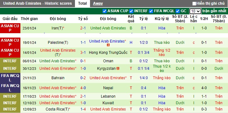 Nhận định, soi kèo Tajikistan vs UAE, 23h00 ngày 28/1 - Ảnh 2