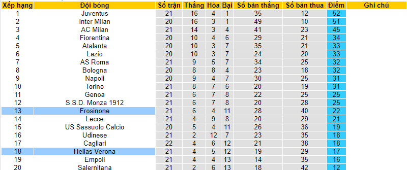 Nhận định, soi kèo Verona vs Frosinone, 21h00 ngày 28/01 - Ảnh 4