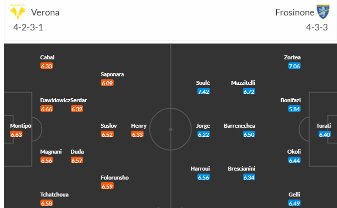 Nhận định, soi kèo Verona vs Frosinone, 21h00 ngày 28/01 - Ảnh 5