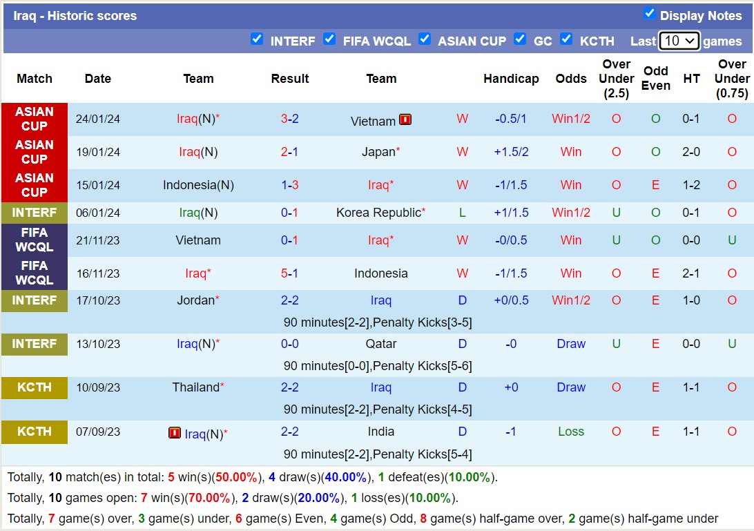 Soi kèo phạt góc Iraq vs Jordan, 18h30 ngày 29/1 - Ảnh 1