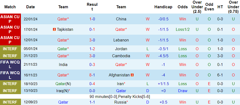 Soi kèo phạt góc Qatar vs Palestine, 23h00 ngày 29/1 - Ảnh 1
