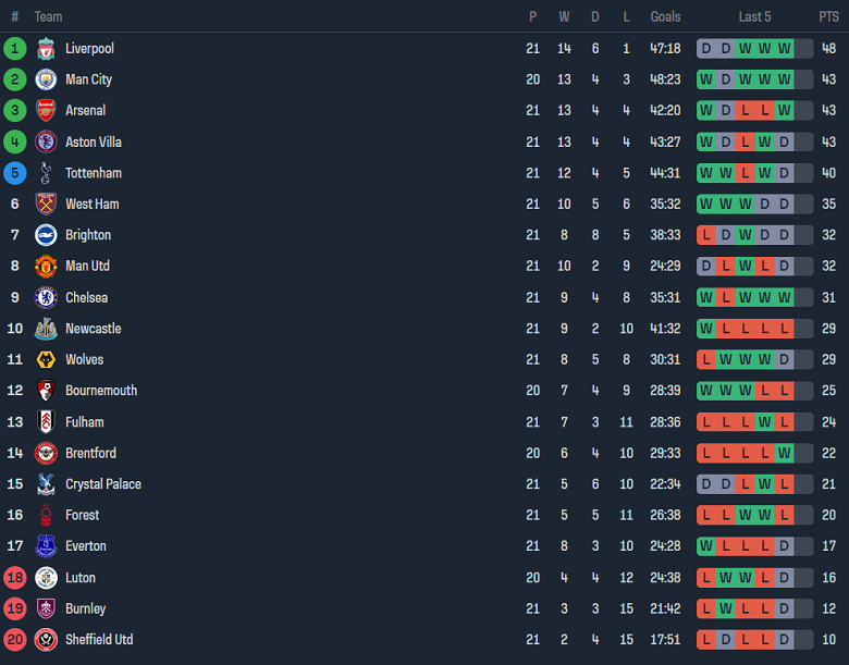 Nhận định, soi kèo Fulham vs Everton, 02h45 ngày 31/1 - Ảnh 4