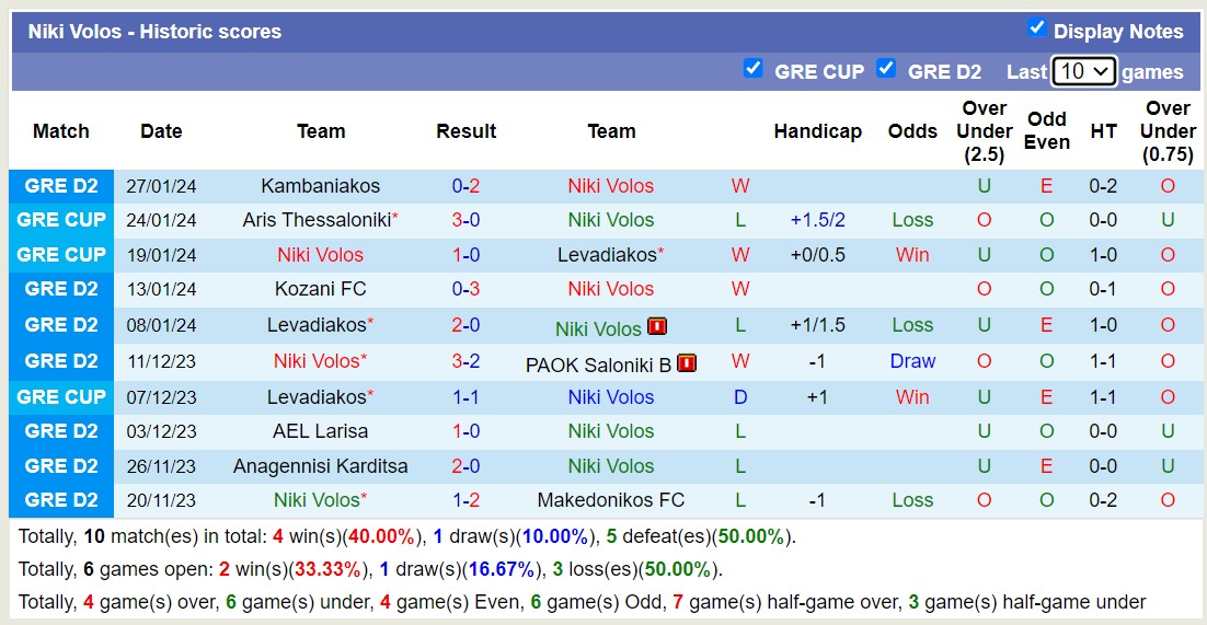 Nhận định, soi kèo Niki Volos vs Aris Thessaloniki, 00h00 ngày 31/1 - Ảnh 1